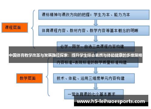中国体育教学改革与发展路径探索：提升学生综合素质与体能健康的多维策略
