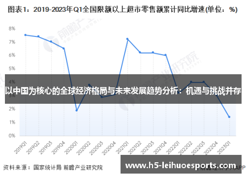 以中国为核心的全球经济格局与未来发展趋势分析：机遇与挑战并存